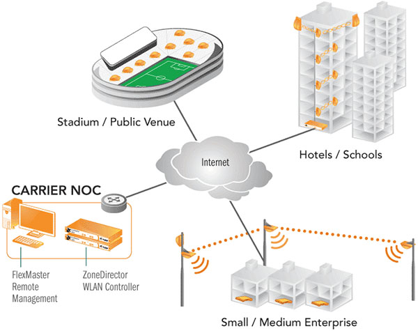 Internet Infografik