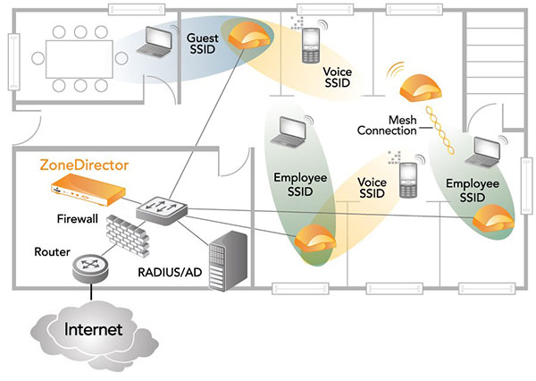 professionelle Unternehmens WLAN Lösung