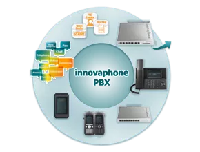 Telefonkonferenz 